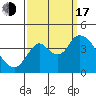 Goodyear Slough tide chart for Saturday, September 17, 2022