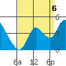 Goodyear Slough tide chart for Tuesday, September 6, 2022
