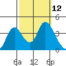 Goodyear Slough tide chart for Wednesday, October 12, 2022