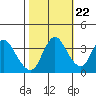 Goodyear Slough tide chart for Saturday, October 22, 2022