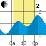 Goodyear Slough tide chart for Sunday, October 2, 2022
