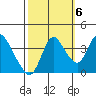 Goodyear Slough tide chart for Thursday, October 6, 2022