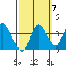 Goodyear Slough tide chart for Friday, October 7, 2022
