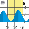 Goodyear Slough tide chart for Sunday, October 9, 2022
