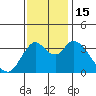 Goodyear Slough tide chart for Tuesday, November 15, 2022