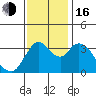 Goodyear Slough tide chart for Wednesday, November 16, 2022