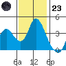 Goodyear Slough tide chart for Wednesday, November 23, 2022