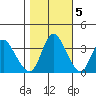 Goodyear Slough tide chart for Saturday, November 5, 2022