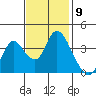 Goodyear Slough tide chart for Wednesday, November 9, 2022