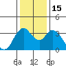 Goodyear Slough tide chart for Thursday, December 15, 2022