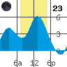 Goodyear Slough tide chart for Friday, December 23, 2022