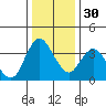 Goodyear Slough tide chart for Friday, December 30, 2022