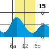Goodyear Slough tide chart for Sunday, January 15, 2023