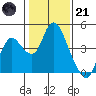 Goodyear Slough tide chart for Saturday, January 21, 2023