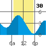 Goodyear Slough tide chart for Monday, January 30, 2023