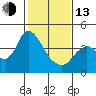 Goodyear Slough tide chart for Monday, February 13, 2023