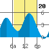 Goodyear Slough tide chart for Monday, February 20, 2023