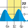 Goodyear Slough tide chart for Wednesday, February 22, 2023