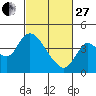 Goodyear Slough tide chart for Monday, February 27, 2023