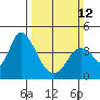 Goodyear Slough tide chart for Sunday, March 12, 2023