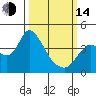 Goodyear Slough tide chart for Tuesday, March 14, 2023
