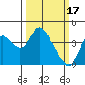 Goodyear Slough tide chart for Friday, March 17, 2023