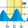 Goodyear Slough tide chart for Monday, March 20, 2023
