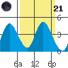 Goodyear Slough tide chart for Tuesday, March 21, 2023