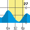 Goodyear Slough tide chart for Monday, March 27, 2023