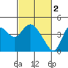Goodyear Slough tide chart for Thursday, March 2, 2023