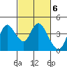 Goodyear Slough tide chart for Monday, March 6, 2023