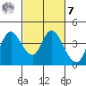 Goodyear Slough tide chart for Tuesday, March 7, 2023