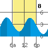 Goodyear Slough tide chart for Wednesday, March 8, 2023