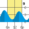 Goodyear Slough tide chart for Thursday, March 9, 2023