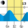 Goodyear Slough tide chart for Thursday, April 13, 2023