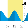 Goodyear Slough tide chart for Sunday, April 16, 2023