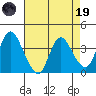 Goodyear Slough tide chart for Wednesday, April 19, 2023