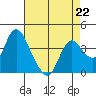 Goodyear Slough tide chart for Saturday, April 22, 2023