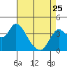 Goodyear Slough tide chart for Tuesday, April 25, 2023