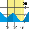 Goodyear Slough tide chart for Saturday, April 29, 2023