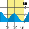 Goodyear Slough tide chart for Sunday, April 30, 2023