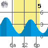Goodyear Slough tide chart for Wednesday, April 5, 2023