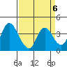 Goodyear Slough tide chart for Thursday, April 6, 2023