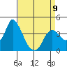Goodyear Slough tide chart for Sunday, April 9, 2023