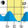 Goodyear Slough tide chart for Friday, May 12, 2023