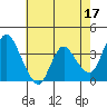 Goodyear Slough tide chart for Wednesday, May 17, 2023