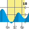 Goodyear Slough tide chart for Thursday, May 18, 2023