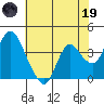 Goodyear Slough tide chart for Friday, May 19, 2023