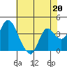 Goodyear Slough tide chart for Saturday, May 20, 2023