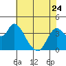 Goodyear Slough tide chart for Wednesday, May 24, 2023